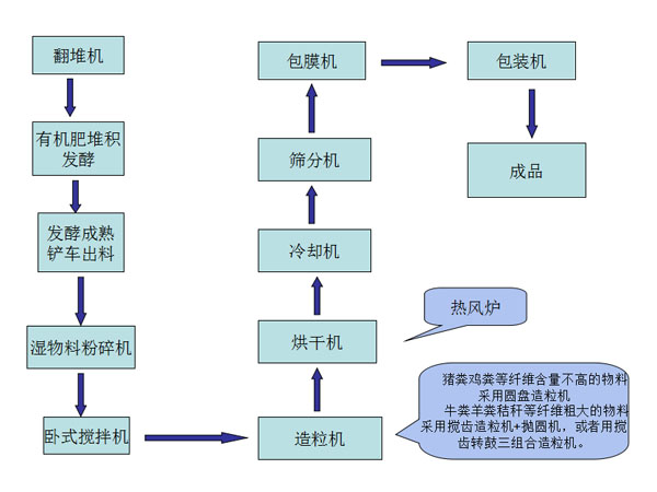 猪粪91午夜福利视频生产线